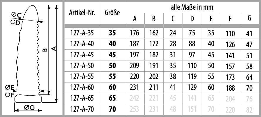 Maßtabelle von Dildo Ladykiller